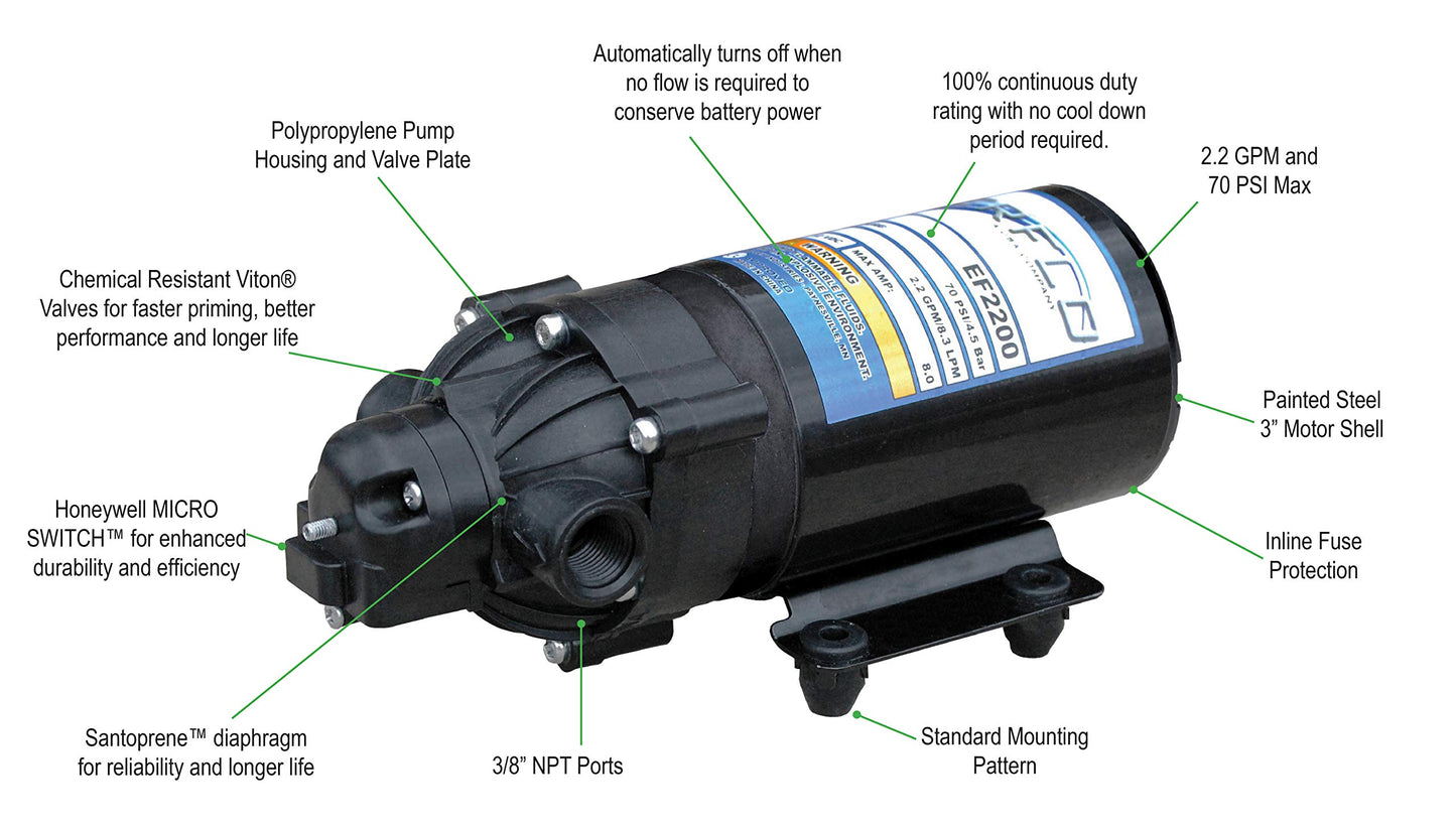 Everflo 12V On-Demand Diaphragm Sprayer Pump - 2.2GPM, 70 PSI, 3/8" FNPT Ports Everflo