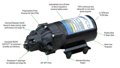 Everflo 12V On-Demand Diaphragm Sprayer Pump - 2.2GPM, 70 PSI, 3/8" FNPT Ports Everflo