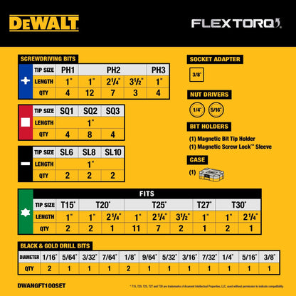 DEWALT FlexTorq 100-Piece Impact Driver Bit Set (DWANGFT100SET) - Available at All In One Marketplace Canada