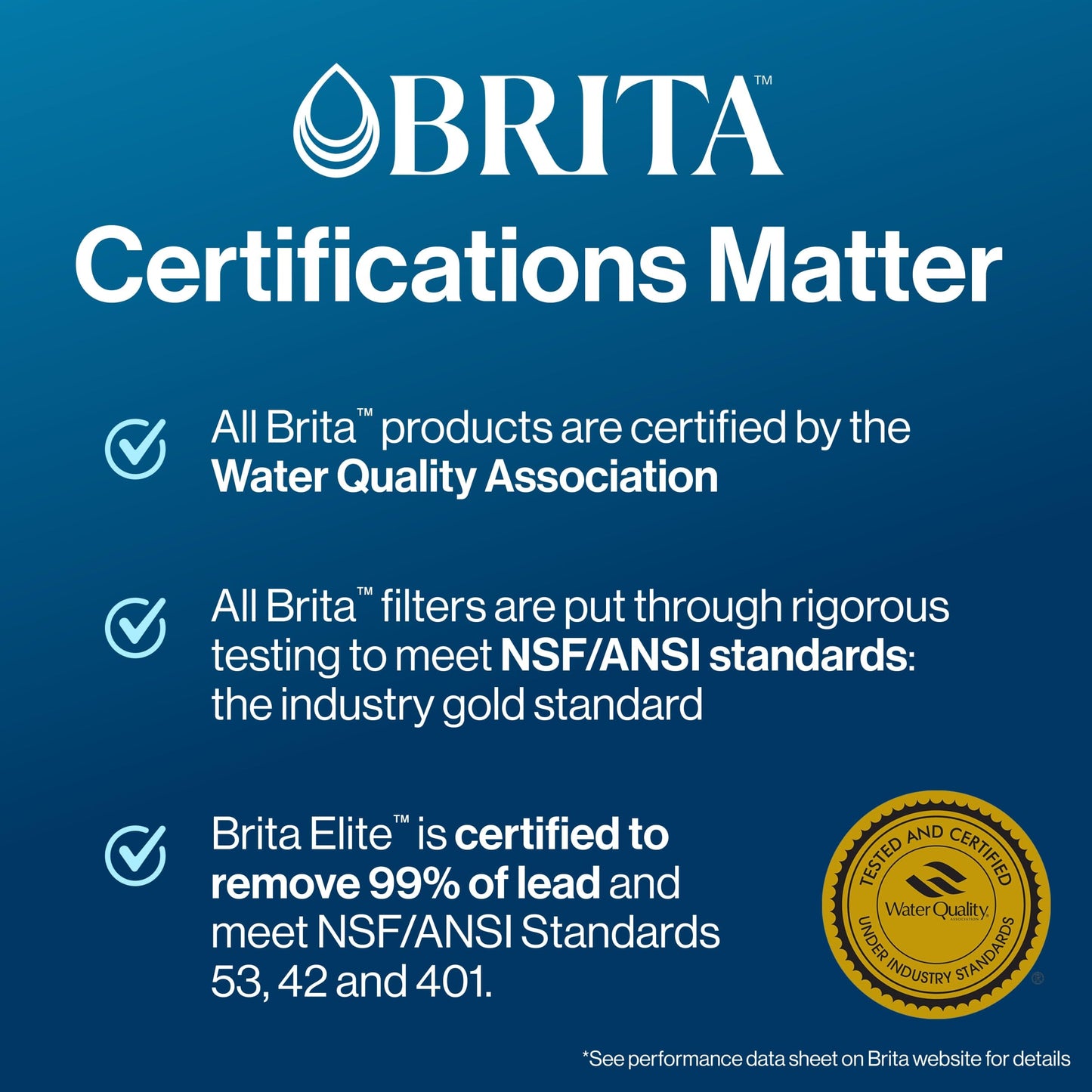 Brita Elite Replacement Filter, Reduces 30+ contaminants while keeping healthy minerals, WQA Certified to reduce Lead, Microplastics, Chromium and Chlorine, Lasts 6 months, 1 Count - Available at All In One Marketplace Canada