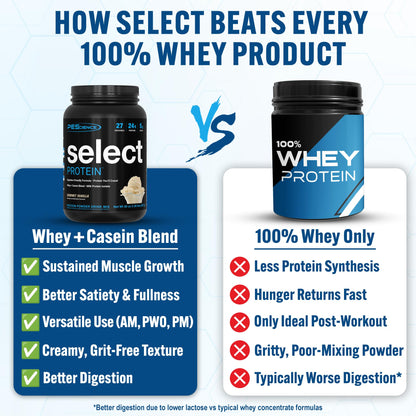 PEScience Select Protein Powder, Whey and Casein Blend, Lean Protein Powder for Women and Men, Low Calorie, Low Carb, Keto Friendly, Gluten Free - Gourmet Vanilla, 27 Servings