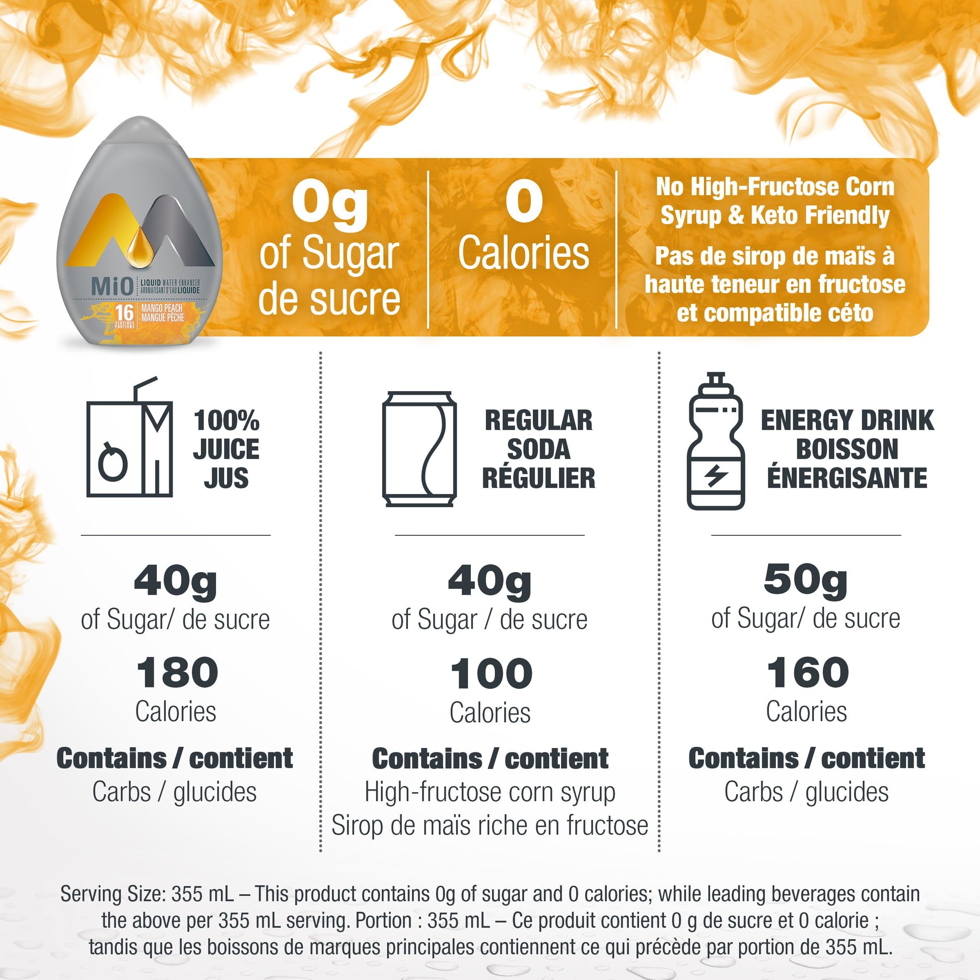Mio Mango Peach Liquid Water Enhancer, 48 mL Bottle (Pack of 12)