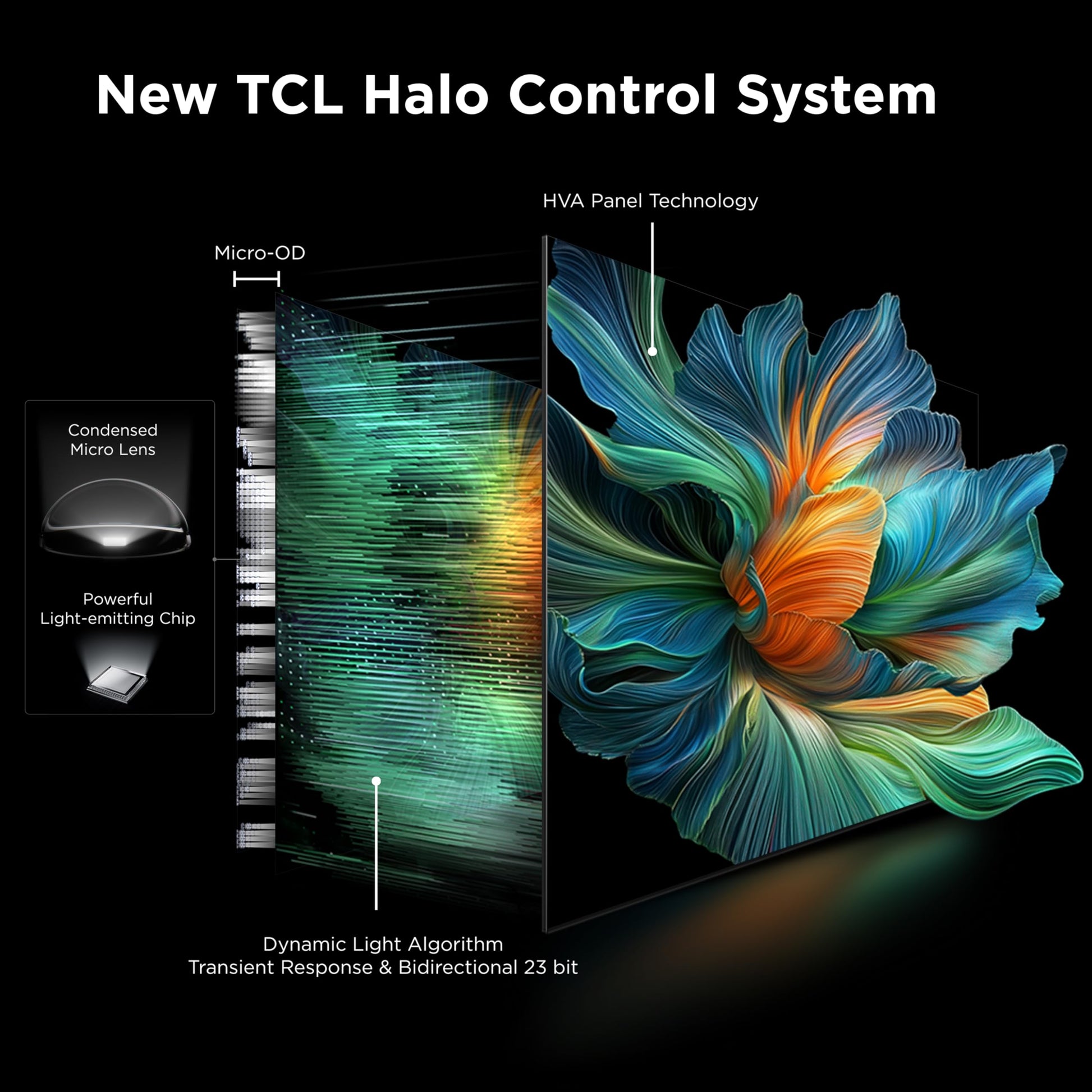 TCL 55-Inch QM6K Series QLED 4K Smart QD-Mini LED TV with Google TV (2025 Model) New Halo Control System, LD500 Precise Dimming Series, High Contrast HVA Panel, 144Hz Native Panel Refresh Rate TCL