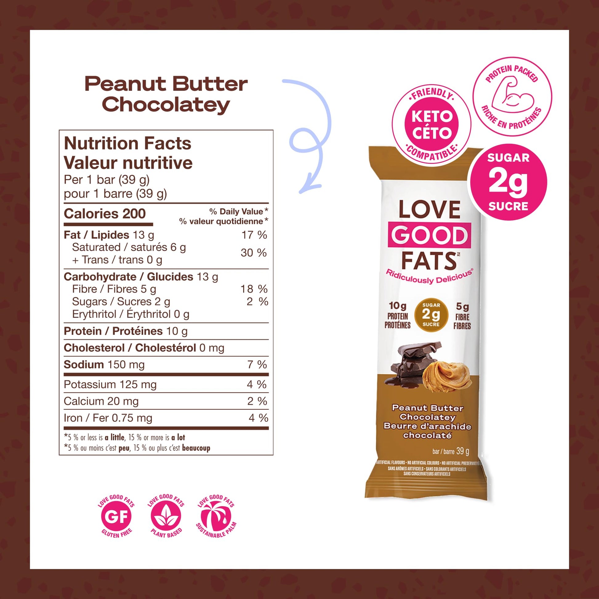 Love Good Protein Truffle Bars - Keto-Friendly Peanut Butter Chocolate Snack (12 Pack)