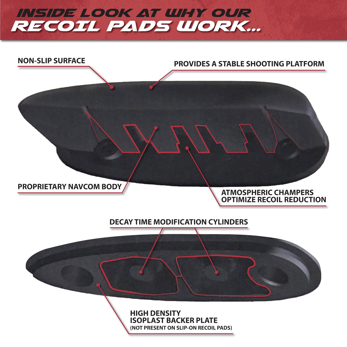 LimbSaver 10803 AirTech Precision-Fit Recoil Pad for Ruger, Sako, and Tikka T3 Models