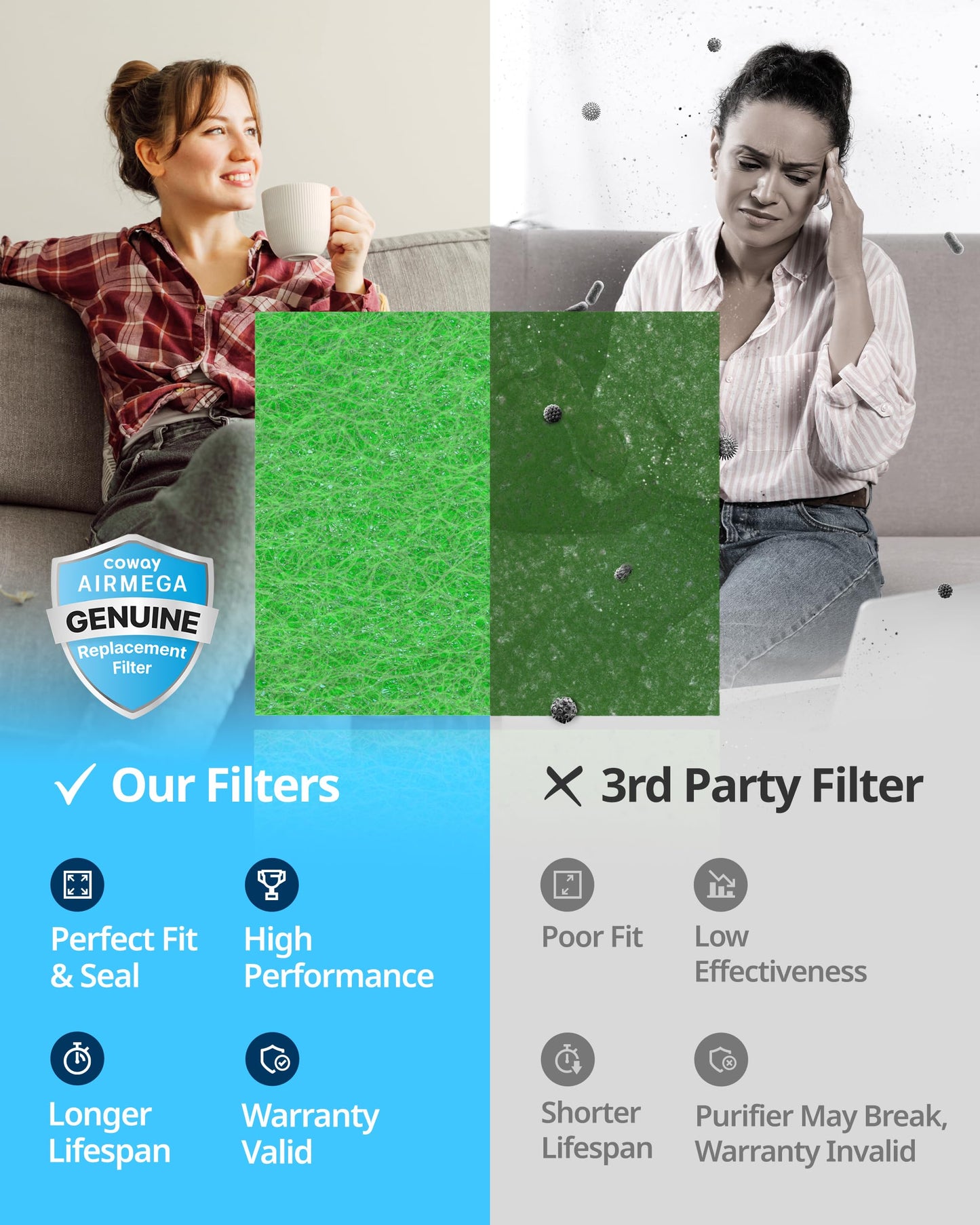 COWAY Airmega AP-1512HH & 200M Filter Replacement Set, HEPA Filter and Allergen Filter, AP-1512HH-FP Allergen 🍁 All In One Marketplace Canada
