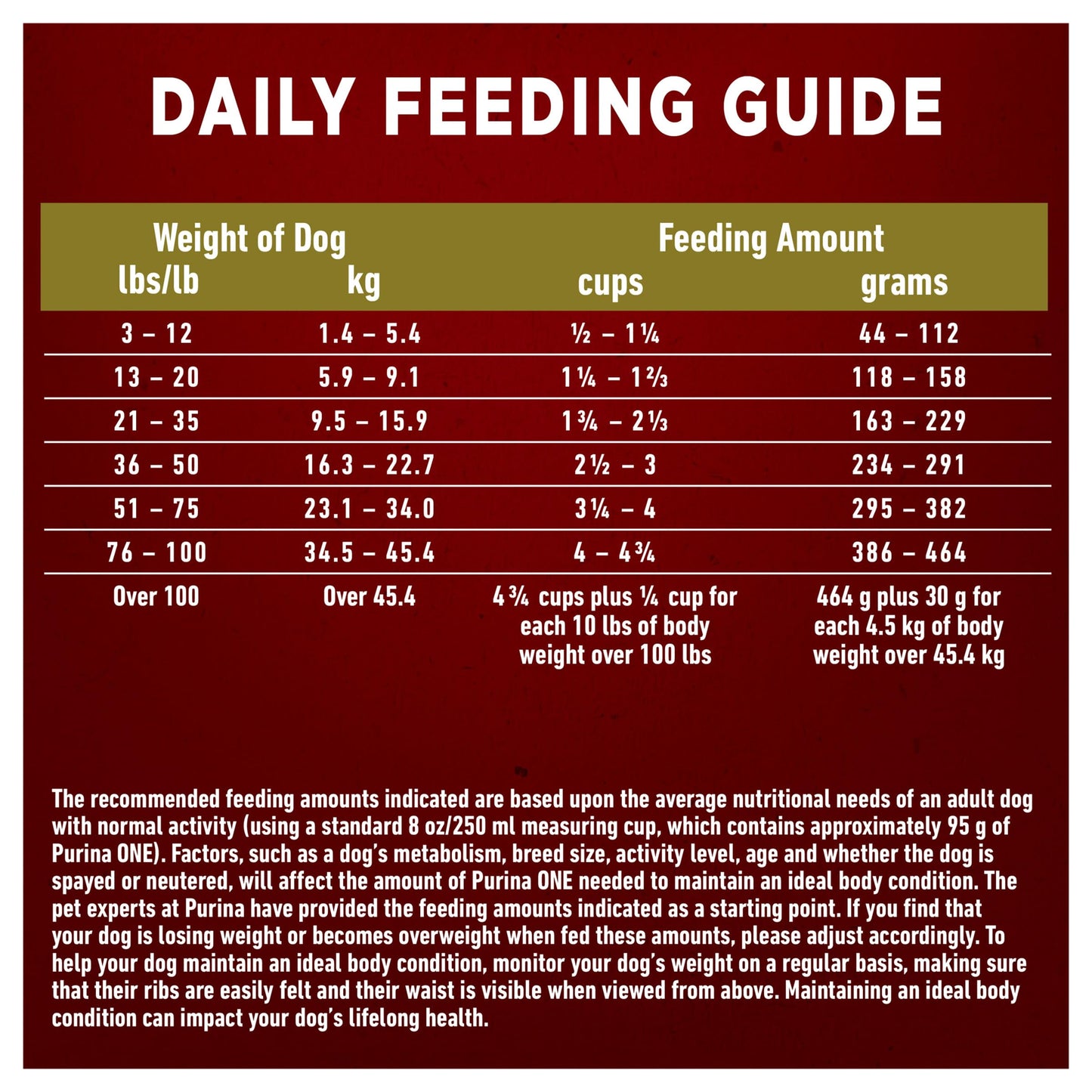 Purina ONE Dry Dog Food, Microbiome Balance with Lamb & Rice 3.63kg