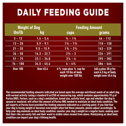 Purina ONE Dry Dog Food, Microbiome Balance with Lamb & Rice 3.63kg