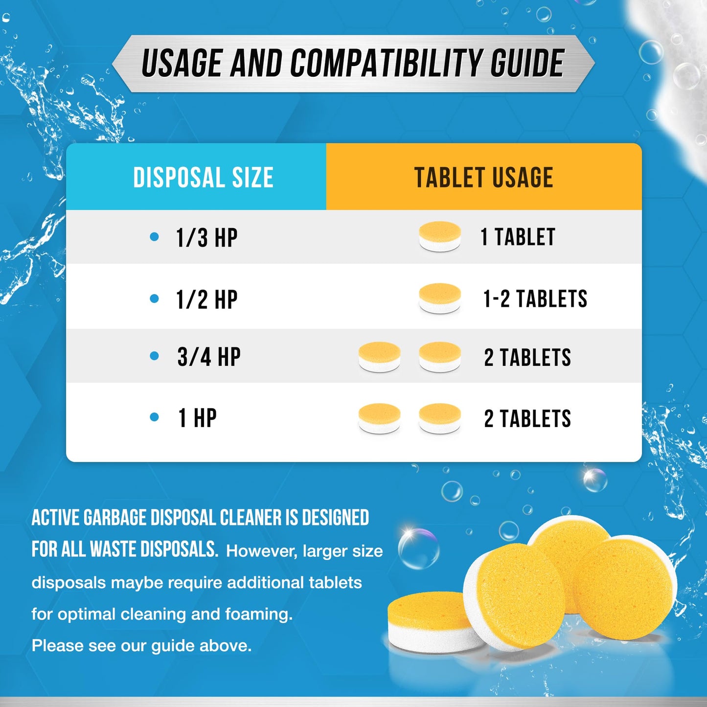 Garbage Disposal Cleaner Deodorizer Tablets - ACTIVE XL Foaming Tablet, 24 Pack Fresh Citrus Scented Tabs, New Powerful Foam Freshener for Cleaning Sink Disposal, Garburator, Disposer - 1 Year Supply - Available at All In One Marketplace Canada
