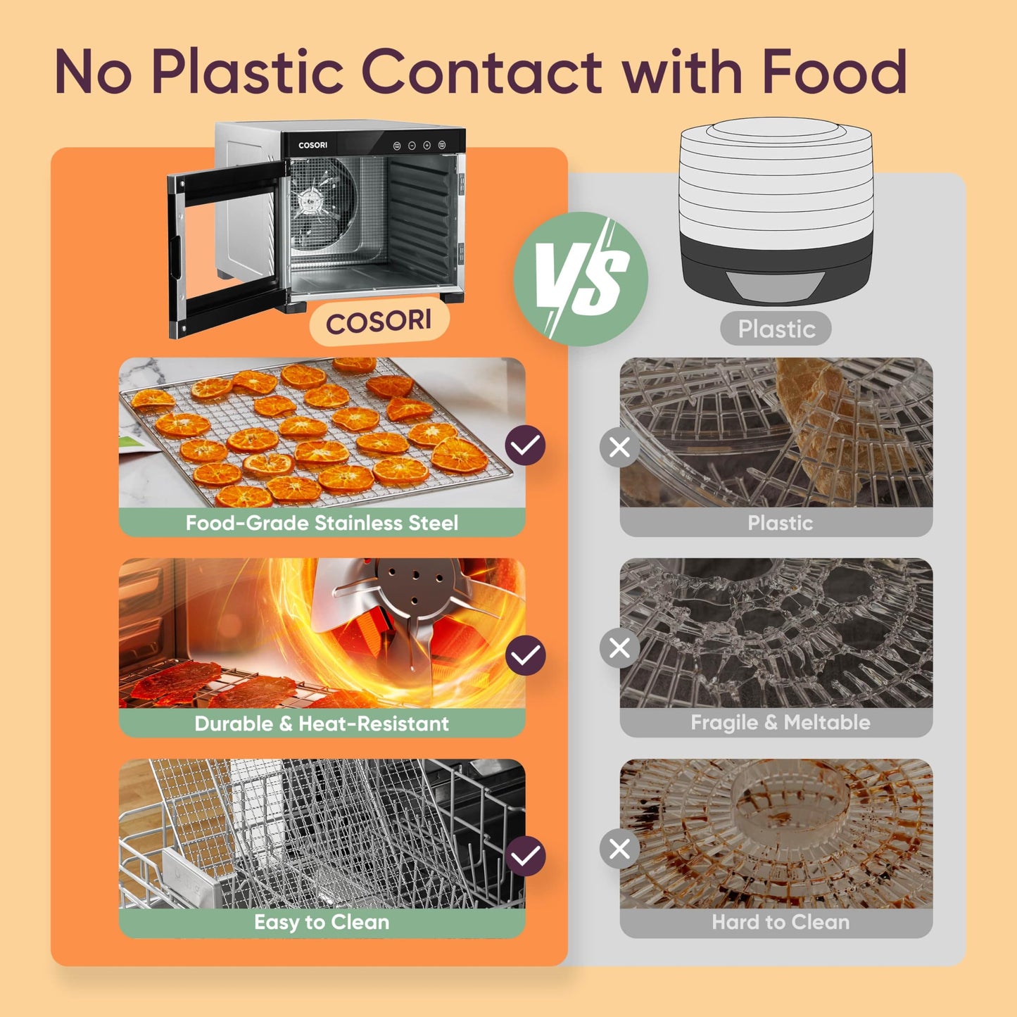 Cosori Food Dehydrator (50 Recipes) for Jerky, Vegetables Fruit, Meat, Dog Treats, Herbs, and Yogurt, Dryer Machine with Temperature Control, 6 Stainless Steel Trays, Rear-Mounted Fan, Silver - Available at All In One Marketplace Canada