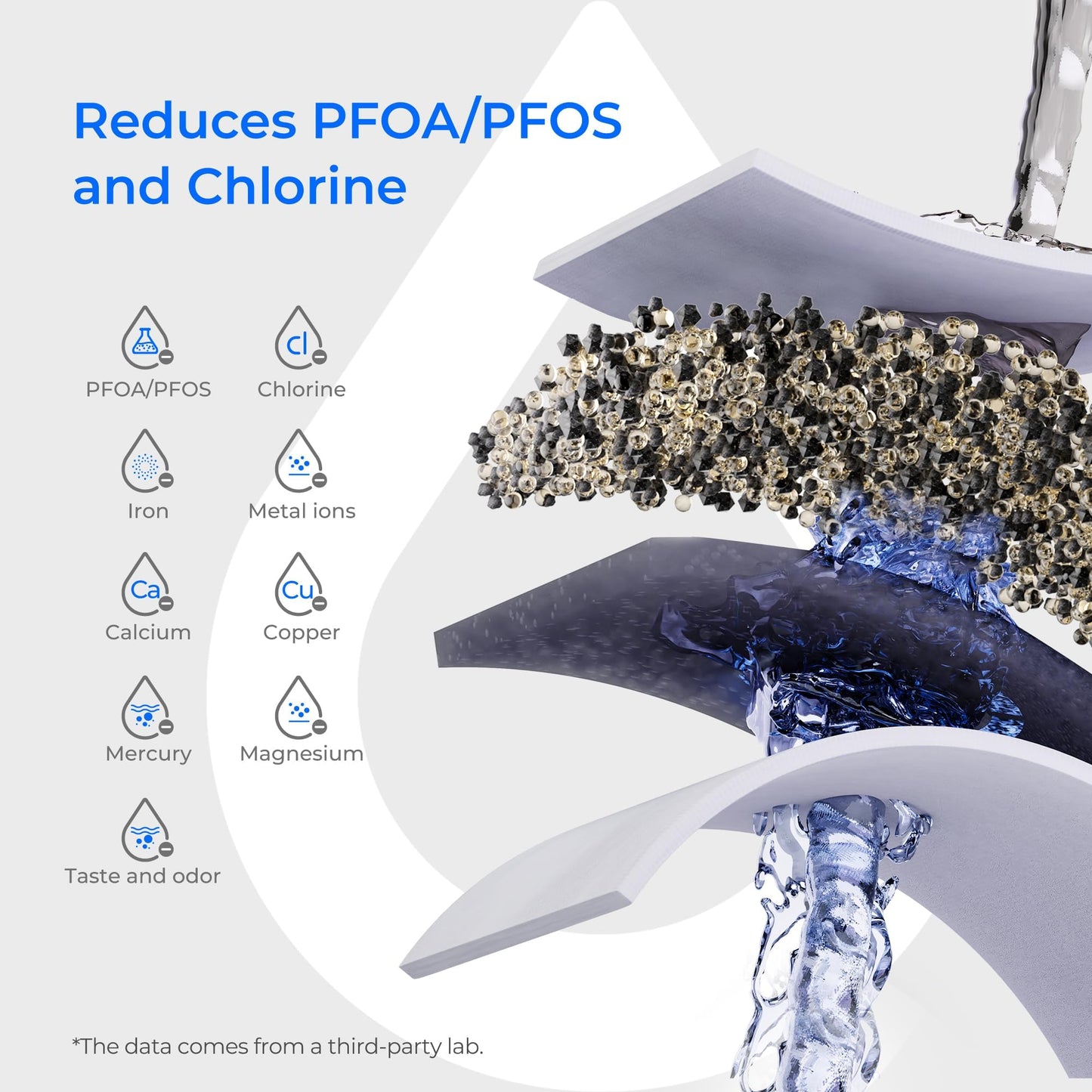 Waterdrop PT-07B Water Filter Pitcher, 10-Cup, NSF Certified Water Filter Pitcher, 200-Gallon Long-Life Filter, Reduces PFOA/PFOS and Chlorine, 5X Longer Filter Life, Blue 🍁 All In One Marketplace Canada