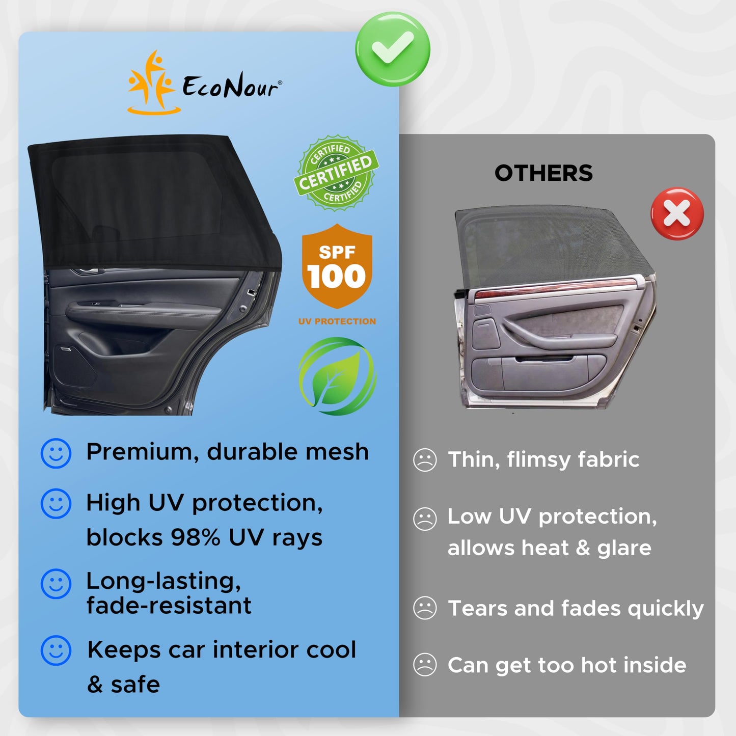 EcoNour Car Window Shade | 100% Protection from Bugs, UV and Car Mosquito Net for Camping | Breathable Mesh Baby Car Window Covers for Privacy Blackout | Pack of 2 (Medium 36"x17")