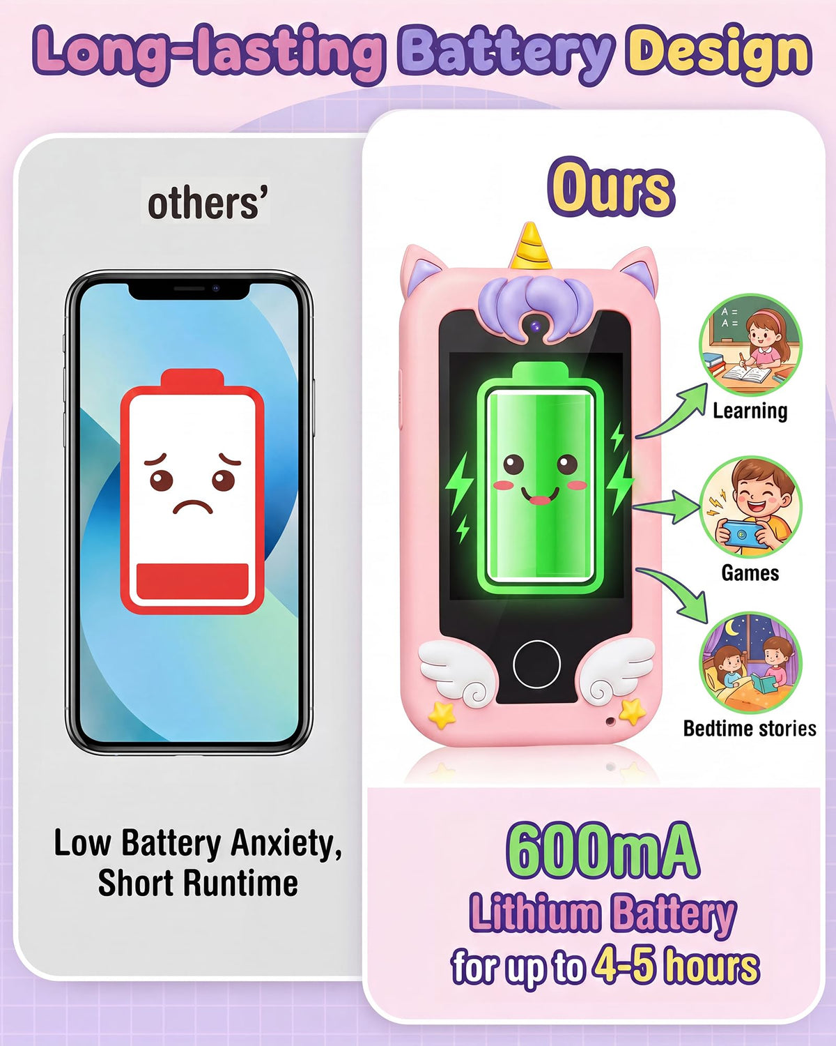 UCIDCI Kids Smart Phone Toys for Girls Ages 3-7 with Dual Camera - Kids Phone with Learning Games, Travel Toys with MP3 Music Player for Christmas, Birthday Gifts for 3 4 5 6 7 Year Old Boys 🍁 All In One Marketplace Canada