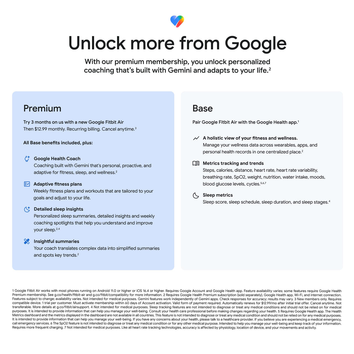 Google Fitbit Air - Screenless Activity Tracker - Fog