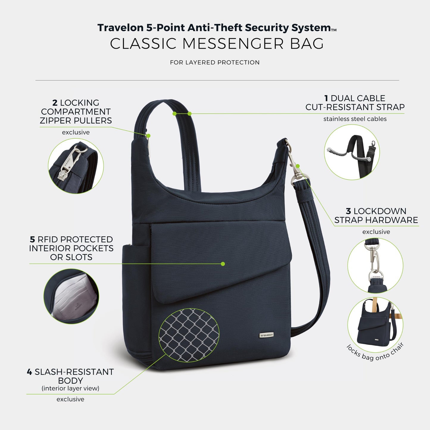 Travelon Anti-Theft Classic Messenger Bag, One Size, Midnight