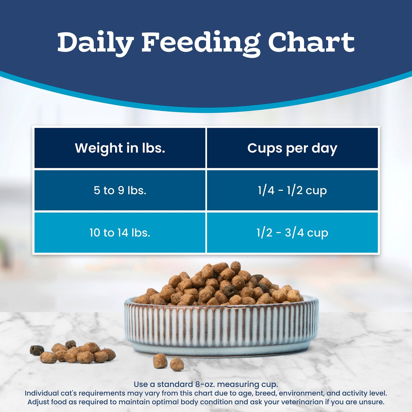Blue Buffalo Tastefuls Salmon & Brown Rice Recipe Dry Indoor Cat Food for Adult Cats, Real Salmon First, Deliciously Healthy Natural Cat Food, Supports Digestive Care and Coat Health, 3.1kg Bag
