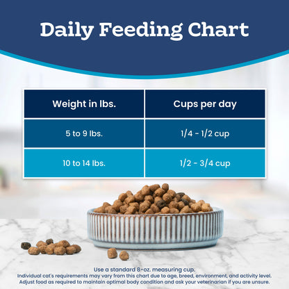 Blue Buffalo Tastefuls Salmon & Brown Rice Recipe Dry Indoor Cat Food for Adult Cats, Real Salmon First, Deliciously Healthy Natural Cat Food, Supports Digestive Care and Coat Health, 3.1kg Bag