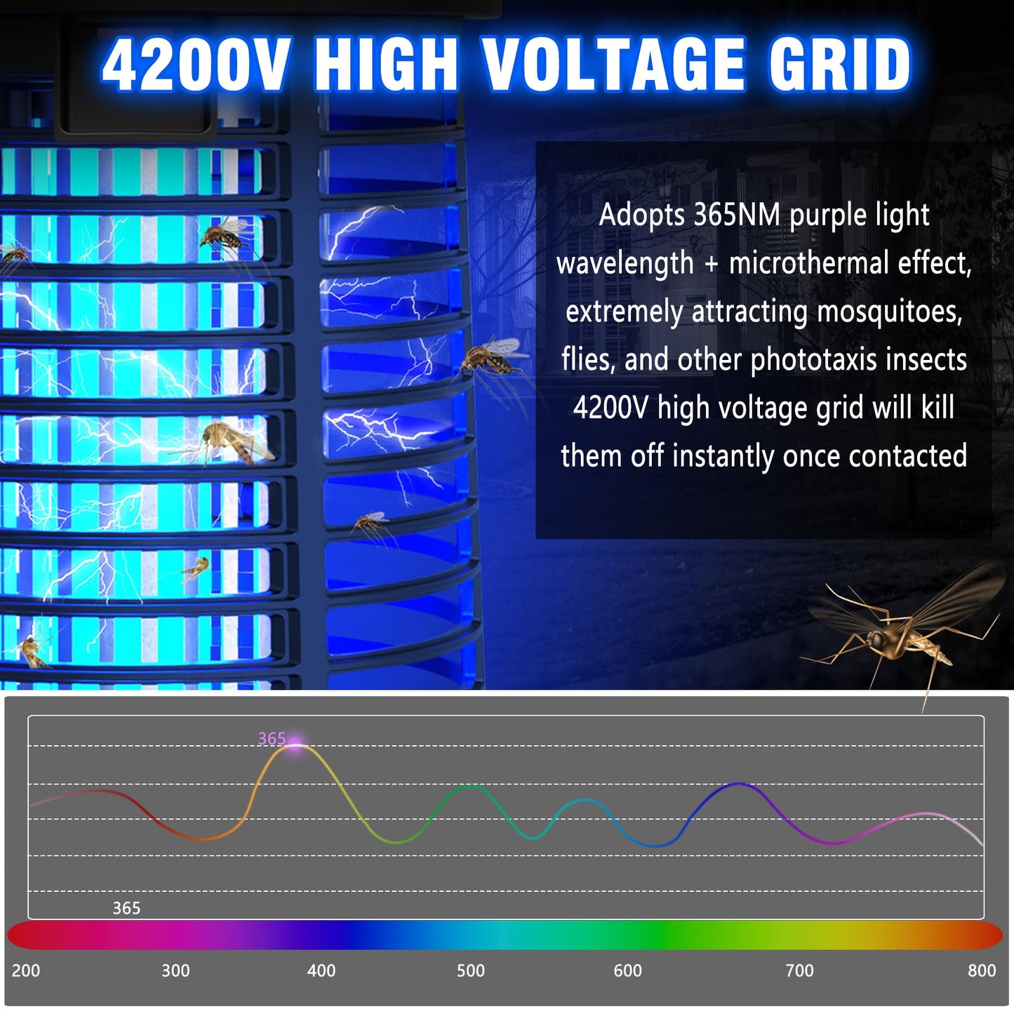ZENLEA Bug Zapper Outdoor with LED Light, Bug Zapper Indoor, 4200V Mosquito Zapper Outdoor,Waterproof Mosquito Killer, Electric Fly Zapper Fly Traps for Camping Backyard Patio Garden, Plug-in