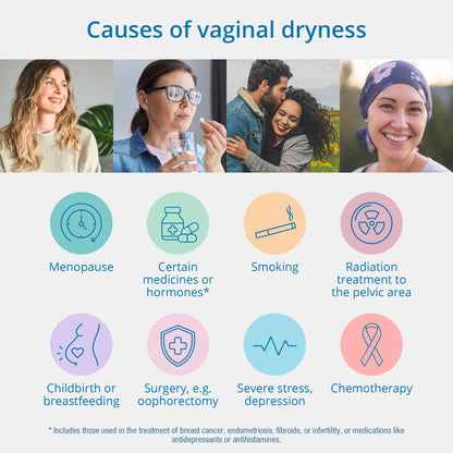 RepaGyn Vaginal Dryness Moisturizer - Helps Relieve Vaginal Dryness and Moisturizes Vaginal Tissue - Made with Hyaluronic Acid to Promote Healing of Vaginal Mucosa - Non-hormonal Natural Health Product - Available at All In One Marketplace Canada