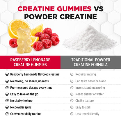 ALLMAX Creatine Gummies, Raspberry Lemonade, 90 Count, 1250 mg