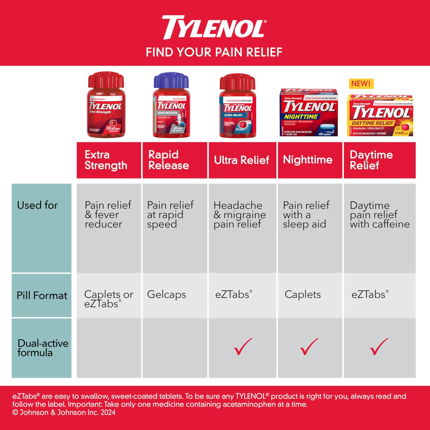Tylenol Ultra Relief for Headache and Migraine Pain Relief, 500 mg Acetaminophen, 120 Tablets - Available at All In One Marketplace Canada
