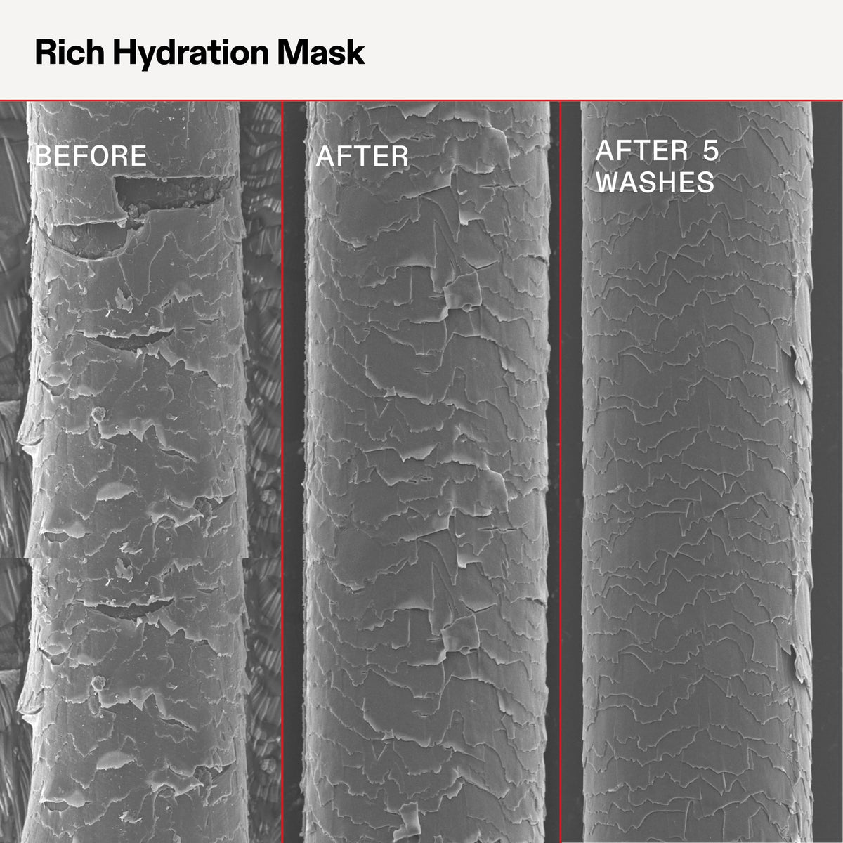OLAPLEX Rich Hydration Mask | Hydration & Frizz Control, 200 mL