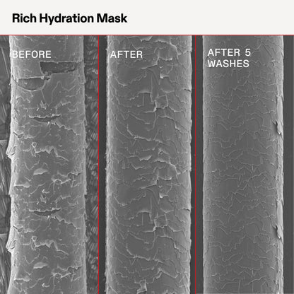 OLAPLEX Rich Hydration Mask | Hydration & Frizz Control, 200 mL