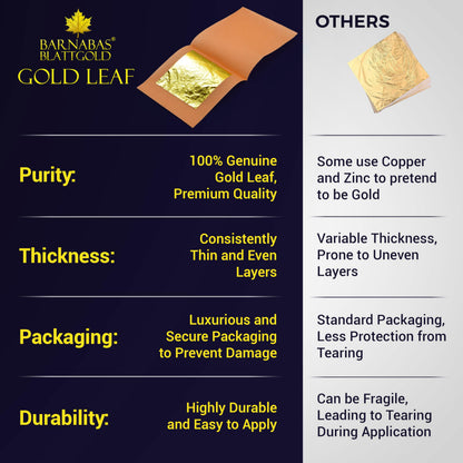 Barnabas Blattgold Edible Gold Leaf 24K - Cake Decorations, Loose Gold Leaf Sheets for Cupcakes - 1.5 inches, Interleaf of 12 🍁 All In One Marketplace Canada