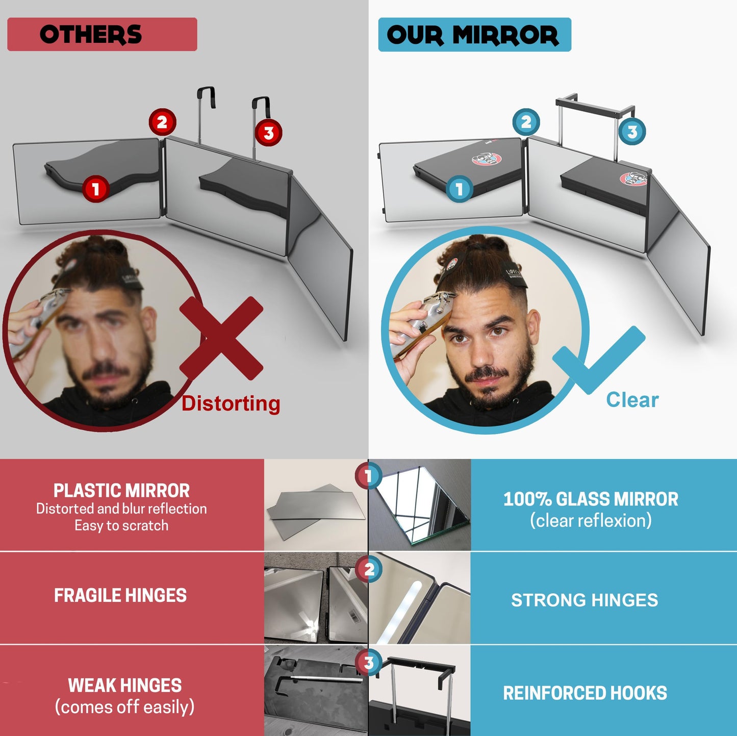 The 360 Mirror - 3 Way Adjustable Trifold Barber Mirror for Self Hair Cutting - Tri Fold Self Haircut System for Men and Women Braiding - Available at All In One Marketplace Canada