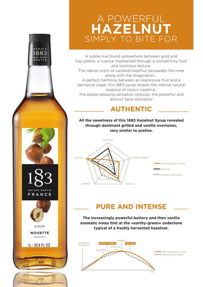 Maison Routin 1883 Roasted Hazelnut Syrup, Pet Bottle 1000 Milliliter 1883 MAISON ROUTIN
