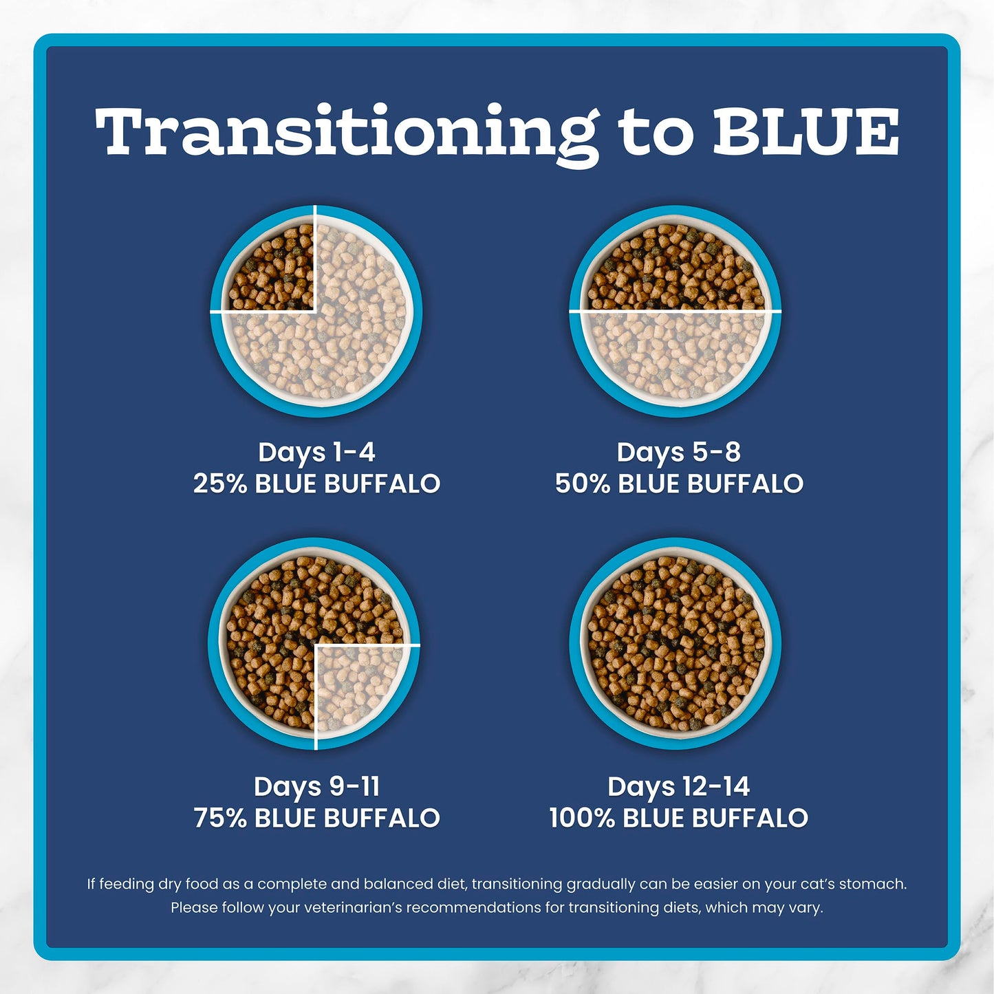 Blue Buffalo Tastefuls Salmon & Brown Rice Recipe Dry Indoor Cat Food for Adult Cats, Real Salmon First, Deliciously Healthy Natural Cat Food, Supports Digestive Care and Coat Health, 3.1kg Bag
