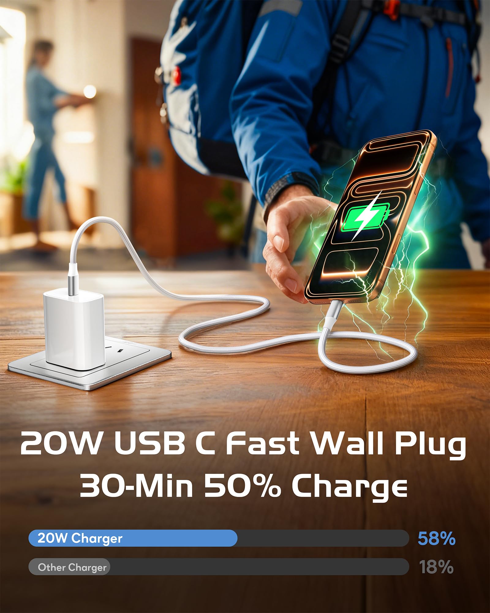 USB C Charger for iPhone 17 16 15, 2 Pack 20W PD 3.0 Type C Charger Fast Charging Block with 6FT USB-C to USBC Cable Compatible with iPhone Air 17 16 15 Pro Max/Pro/Plus Galaxy S25 Ultra and More - Available at All In One Marketplace Canada