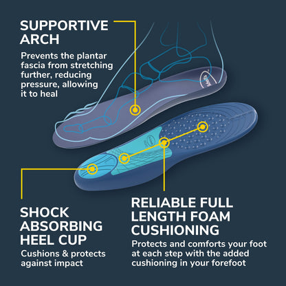 Dr. Scholl’s® Plantar Fasciitis Pain Relief Orthotics Scientifically Designed to Relieve Pain of Plantar Fasciitis, Cut to Fit Inserts: Women's Size 6-10, 1 Pair - Available at All In One Marketplace Canada
