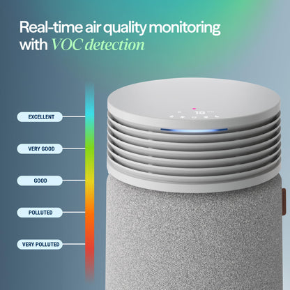 BLUEAIR Blue Signature SP3i Air Purifier for Medium Rooms up to 2,250 sq ft, HEPASilent Filtration, WiFi Smart Control, Auto Mode, Odor & Smoke Removal, Pet Hair & Dust, AHAM Verified, Table Design BLUEAIR