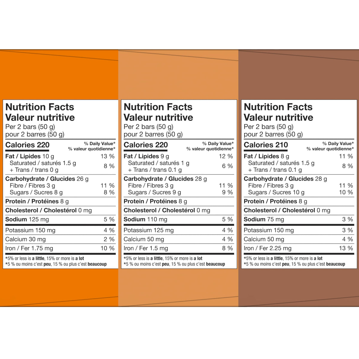 KIND Breakfast Protein Bars Variety Pack, Gluten Free, Low Sodium, Healthy Snacks, Peanut Butter, Honey Oat, Almond Butter, 8g Protein, 4 Count