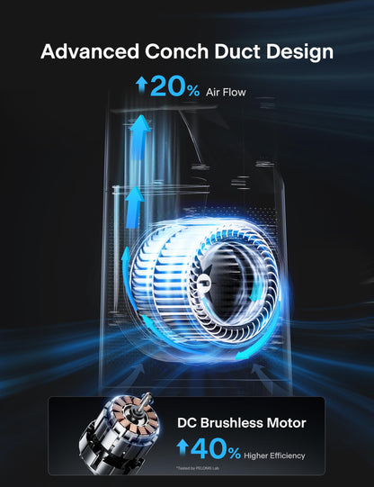 PELONIS 40" Bladeless Tower Fan - Ultra Quiet (20 dB) DC Motor, 6 Speeds, 4 Modes, Remote Control, 7H Timer, 90° Oscillation, Safe for Kids & Pets, Ideal for Bedroom, Home, Office PELONIS