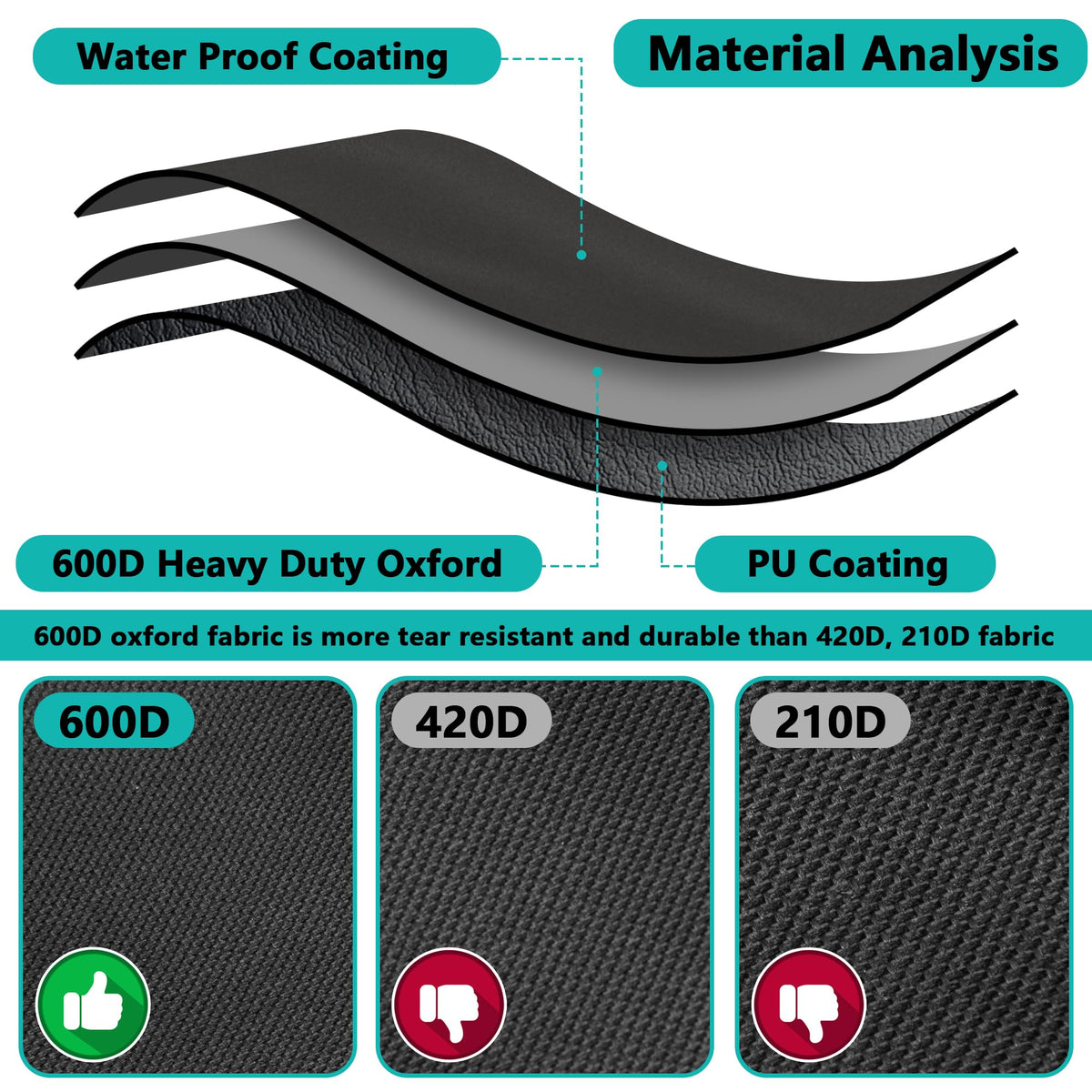 Pool Heat Pump Cover, 40" x 34" x 31" 600D Waterproof Pool Equipment Cover 🍁 All In One Marketplace Canada