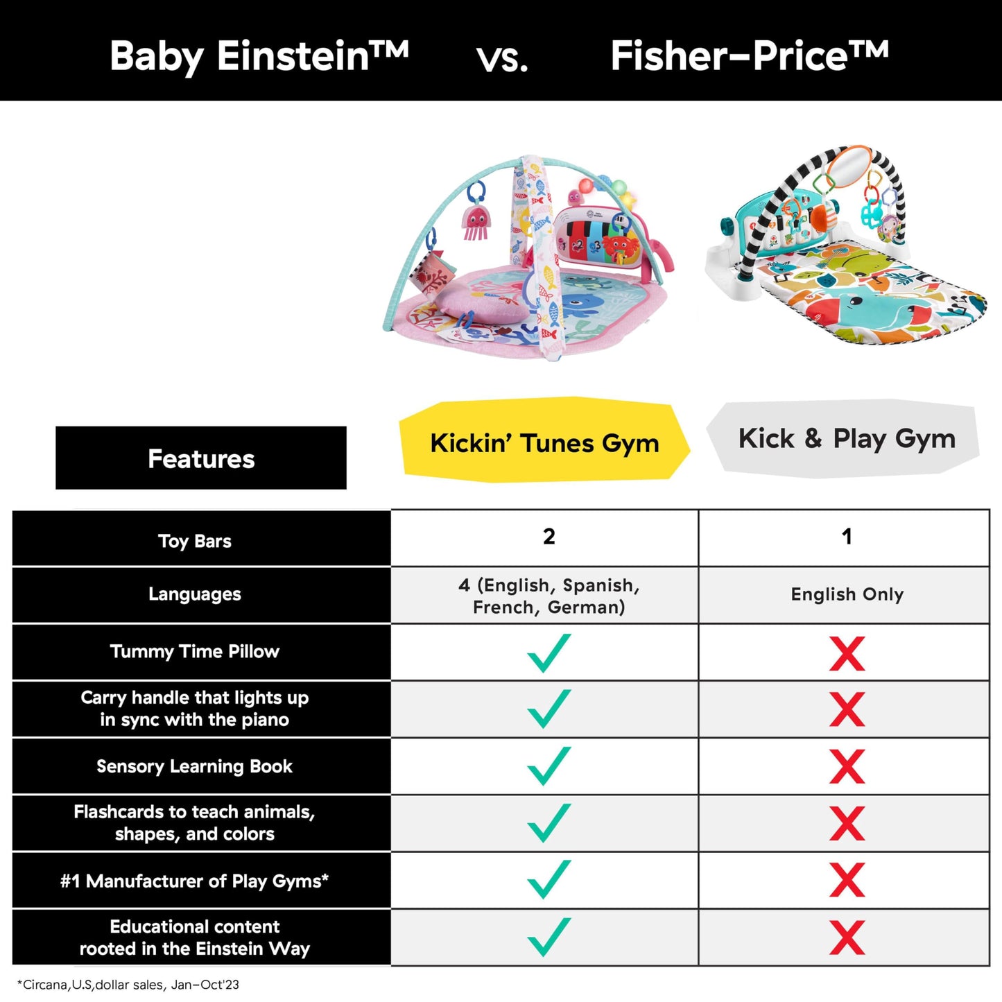 Baby Einstein Ocean Explorers 4-in-1 Kickin’ Tunes Jellyfish Jamboree Music & Language Discovery Gym, Pink, Ages 0 Months and Up 🍁 All In One Marketplace Canada