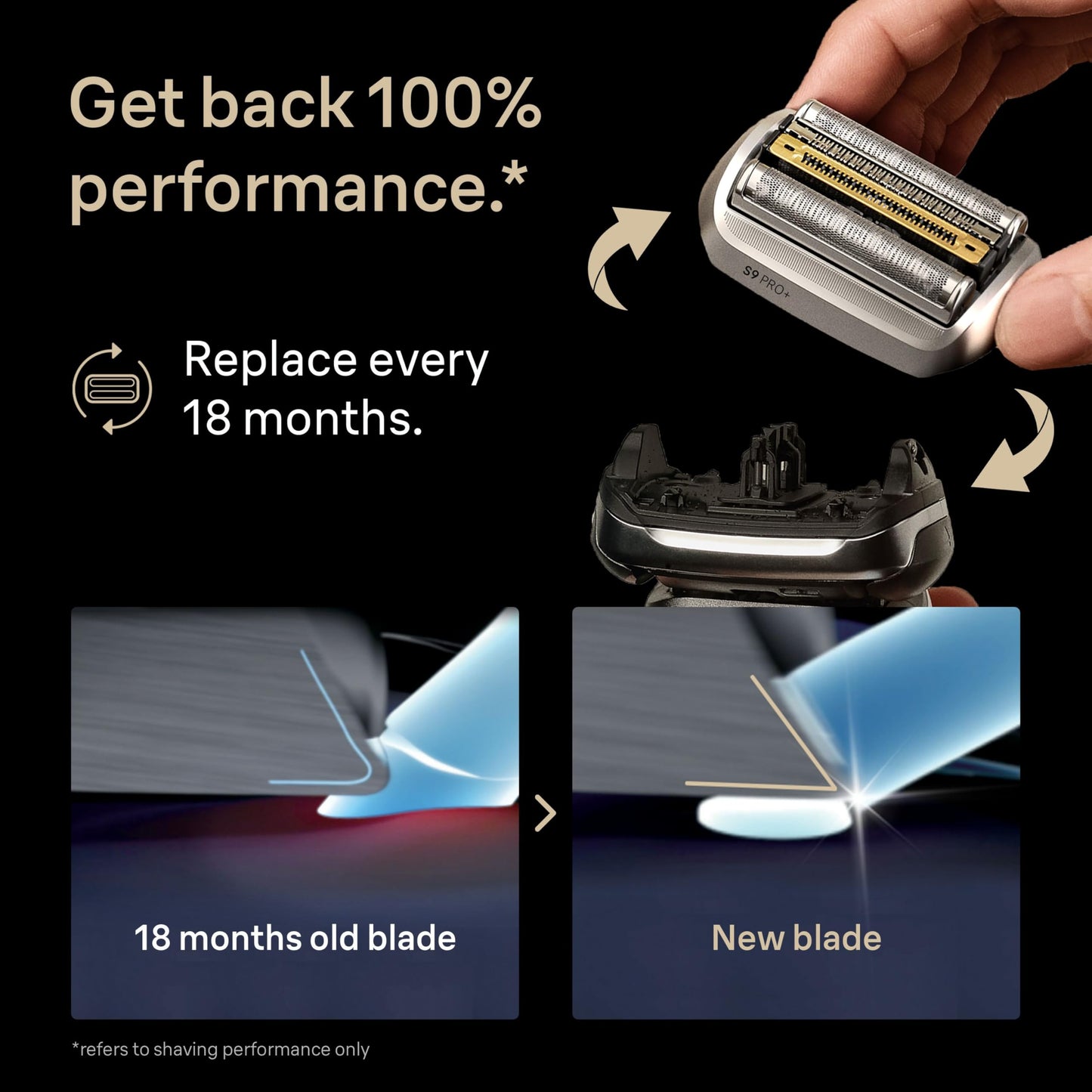 Braun Series 9 Replacement Head, Electric Razor Men, Original Replacement Head Series 9 96M, Silver - Available at All In One Marketplace Canada