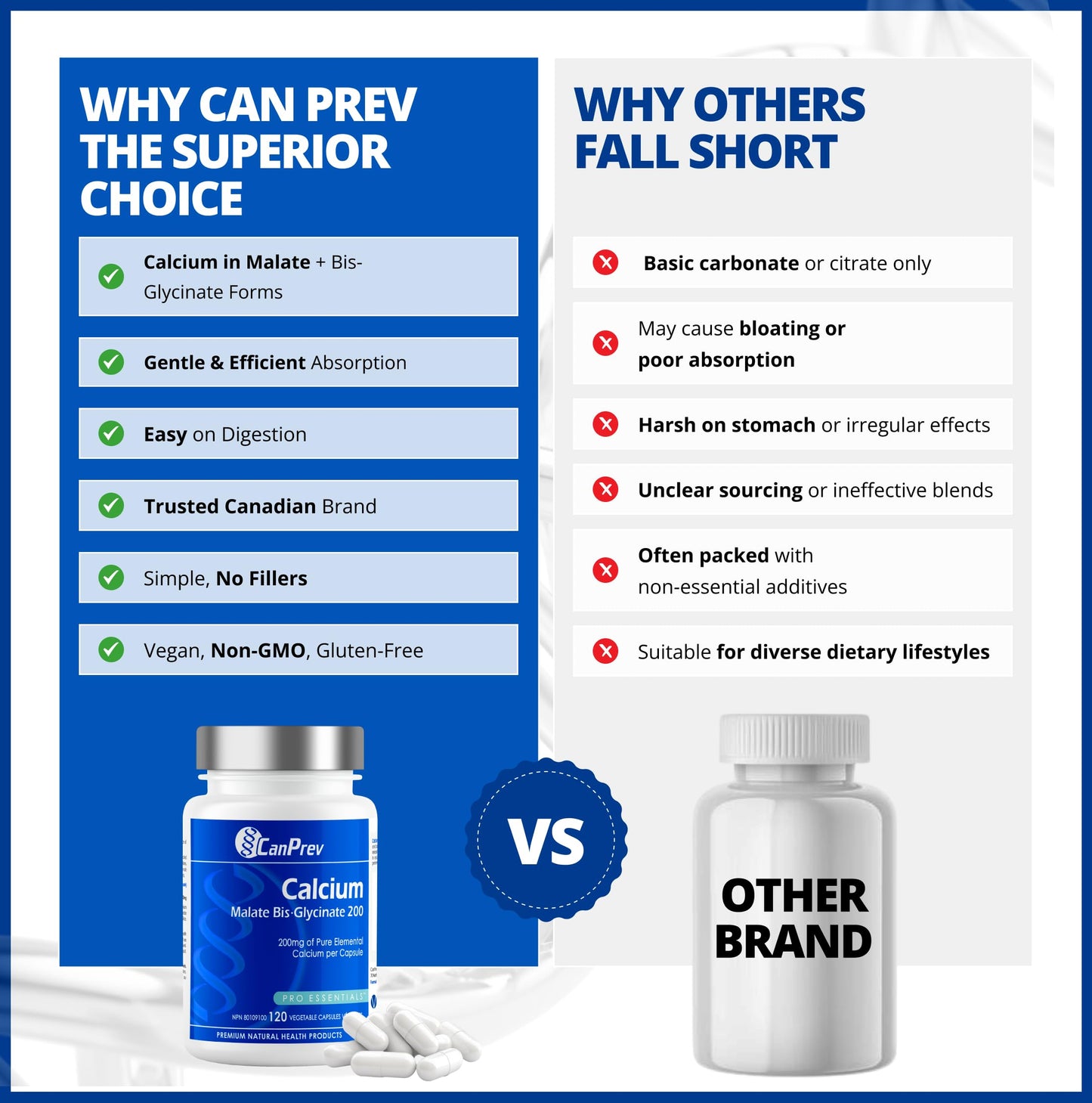 CanPrev Calcium Malate Bis-Glycinate Supplement, 120 Capsules 120-Day Supply - Therapeutic 200mg Elemental - Ideal for Healthy Bones, Teeth, Muscle Cramps and Promote Relaxation - Vegan and Non-GMO - Available at All In One Marketplace Canada