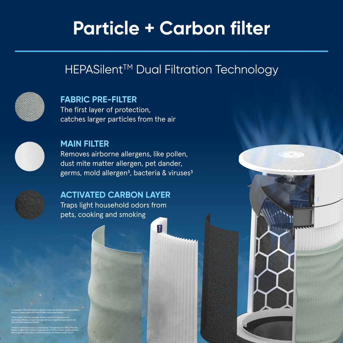 BLUEAIR Genuine Blue Pure Mini Max/Auto Air Purifier Replacement Filter