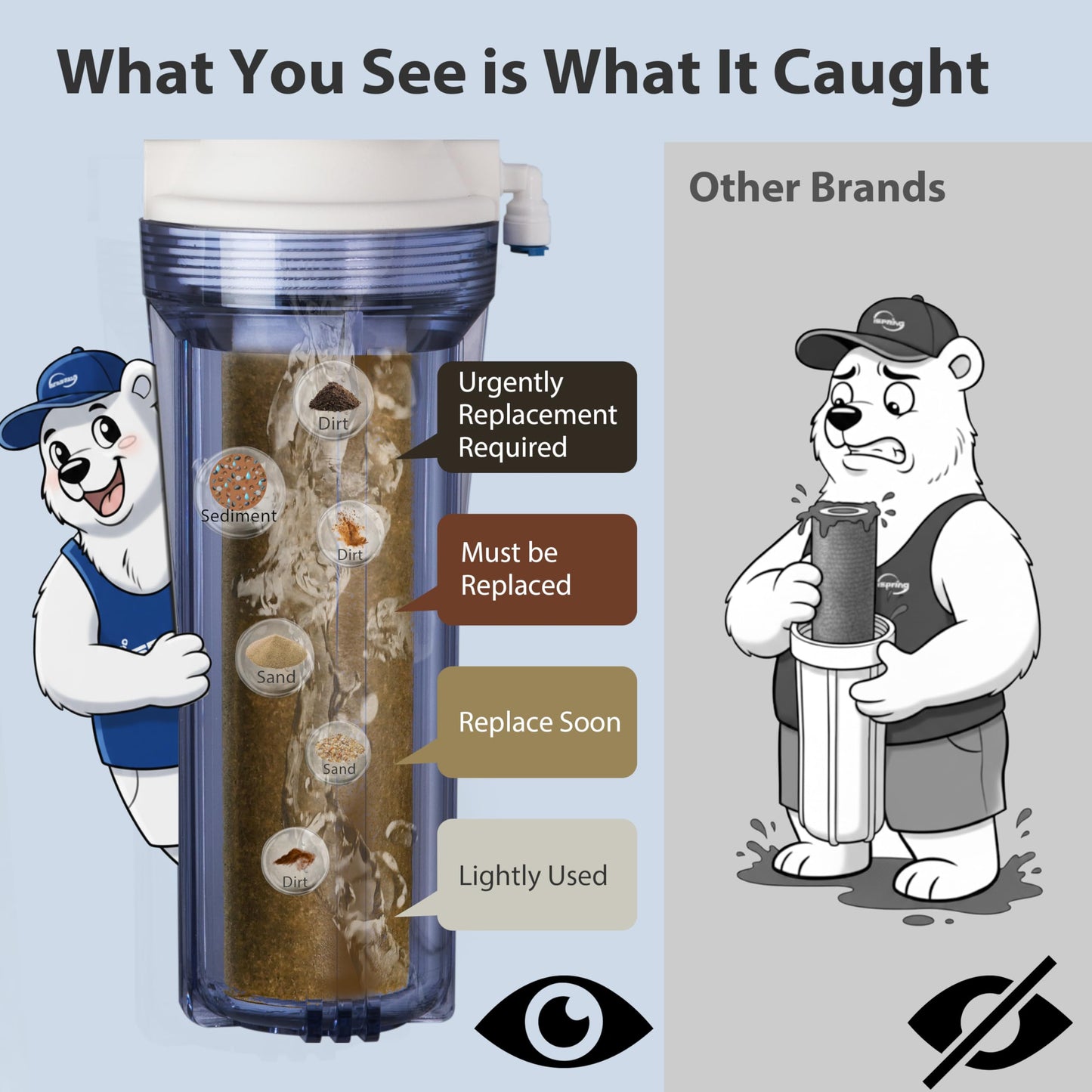 iSpring RCC7, NSF Certified, High Capacity Under Sink 5-Stage Reverse Osmosis Drinking Filtration System and Ultimate Water Softener, 75 GPD, Brushed Nickel Faucet 🍁 All In One Marketplace Canada