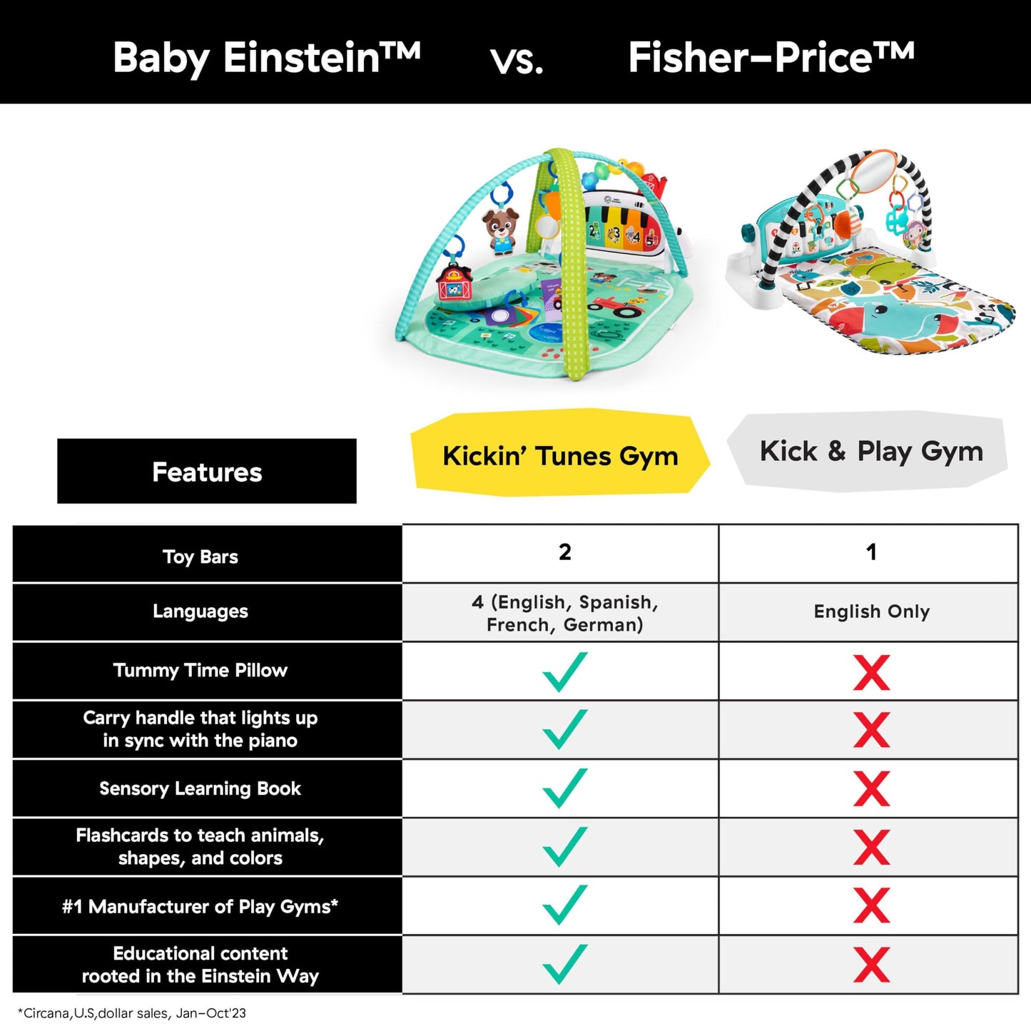 Baby Einstein Farm Explorers 4-in-1 Kickin’ Tunes Musical Meadow Music & Language Discovery Gym, Ages 0 Months and Up 🍁 All In One Marketplace Canada