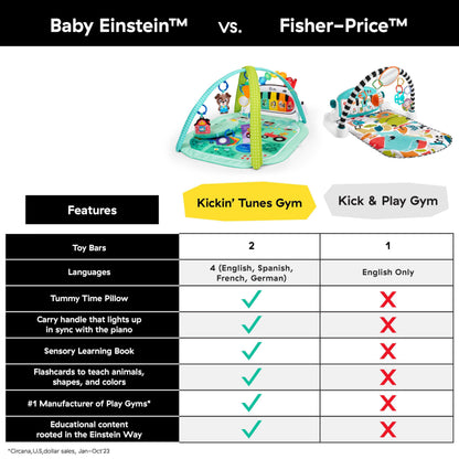 Baby Einstein Farm Explorers 4-in-1 Kickin’ Tunes Musical Meadow Music & Language Discovery Gym, Ages 0 Months and Up 🍁 All In One Marketplace Canada