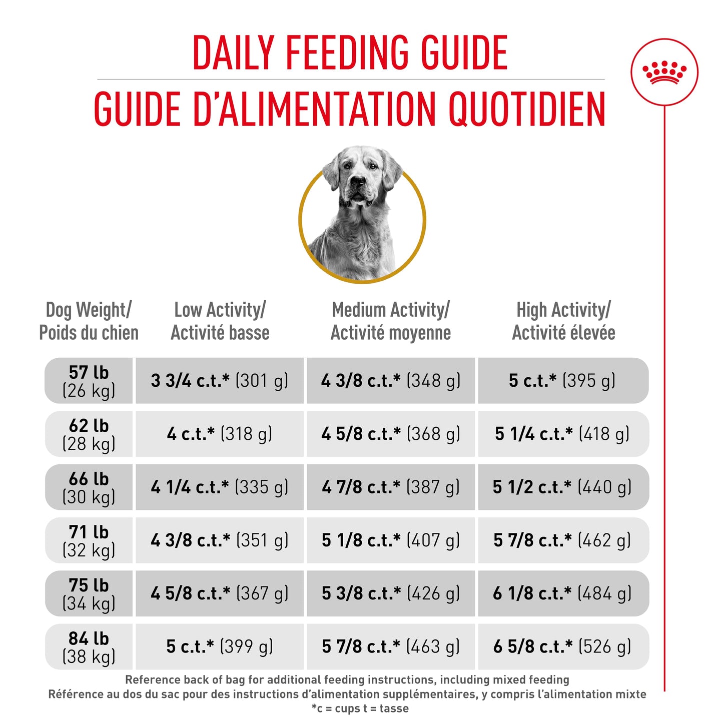 Royal Canin Golden Retriever Adult Dry Dog Food, 30 lb bag ROYAL CANIN