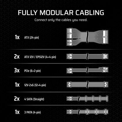 CORSAIR RM850x Fully Modular Low-Noise ATX Power Supply – ATX 3.1 Compliant – PCIe 5.1 Support – Cybenetics Gold Efficiency – Native 12V-2x6 Connector – Black 🍁 All In One Marketplace Canada