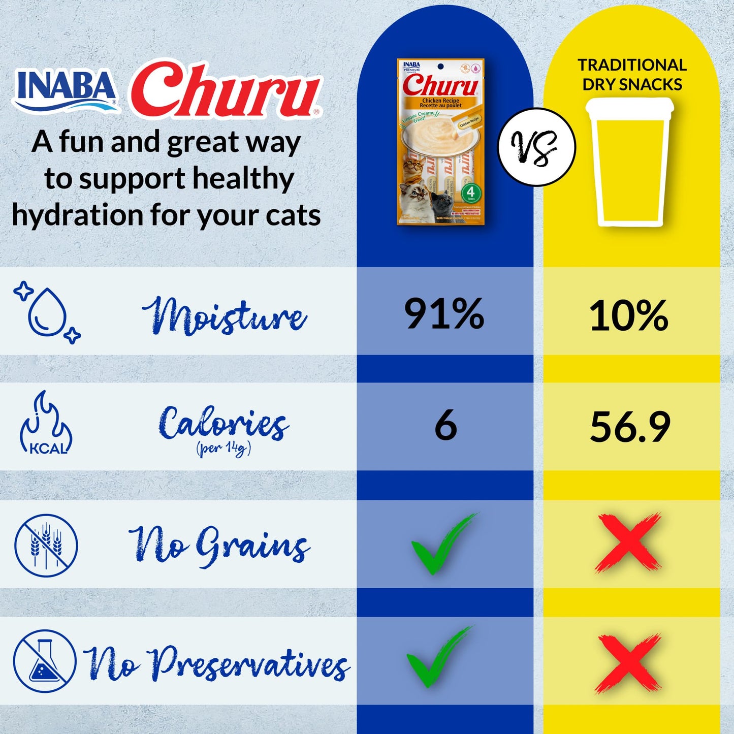 INABA Churu Friandises pour chats, Purée crémeuse à lécher et à presser, avec extrait de thé vert et taurine, 14 grammes par tube, 40 tubes, Boîte assortiment Poulet