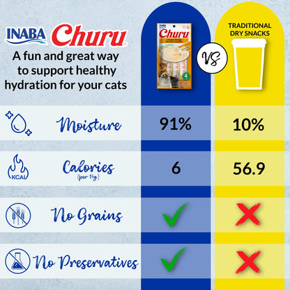 Friandises Churu pour chats INABA, purée crémeuse et onctueuse à lécher ou presser, avec extrait de thé vert et taurine, 14 grammes par tube, 60 tubes, boîte variée au thon