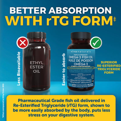 Omega 3 Fish Oil Supplements – 2500 mg High Potency Fish Oil with 1500 mg EPA & 570 mg DHA Omega 3 Fatty Acids in rTG Form for Better Absorption, No Fishy Aftertaste, IFOS Certified, 180 Softgels