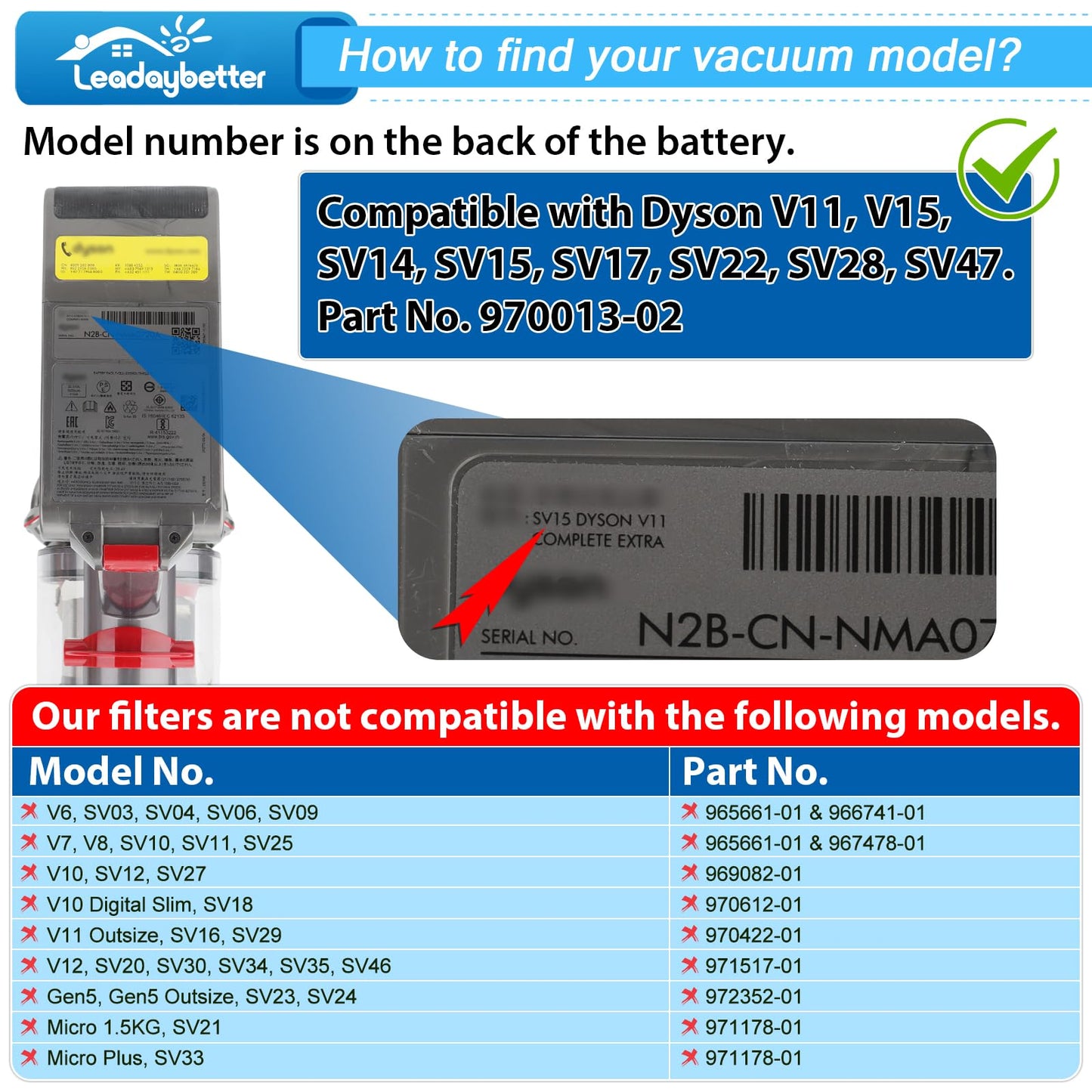 Leadaybetter Filter Replacement for Dyson V11 SV14 SV15 SV17 SV28 Animal Extra Torque Drive Complete, V15 SV22 SV47 Detect Submarine Vacuum, Compare to Part 970013-02 (2 Pack Filters) - Available at All In One Marketplace Canada